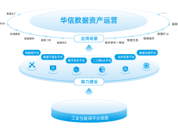 数据资产运营，赋能企业数字经济新时代